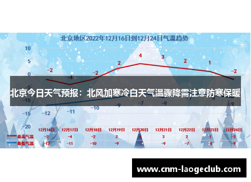 北京今日天气预报：北风加寒冷白天气温骤降需注意防寒保暖