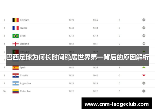 巴西足球为何长时间稳居世界第一背后的原因解析