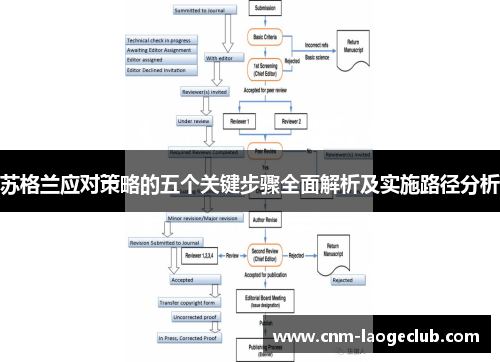 苏格兰应对策略的五个关键步骤全面解析及实施路径分析 苏格兰应对策略的五个关键步骤全面解析及实施路径分析