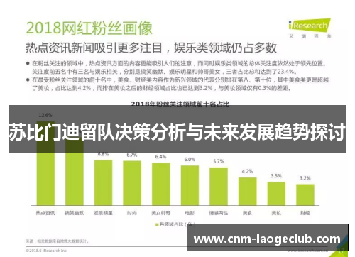 苏比门迪留队决策分析与未来发展趋势探讨 苏比门迪留队决策分析与未来发展趋势探讨