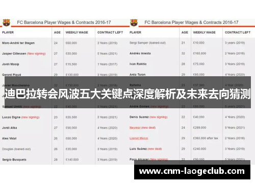 迪巴拉转会风波五大关键点深度解析及未来去向猜测