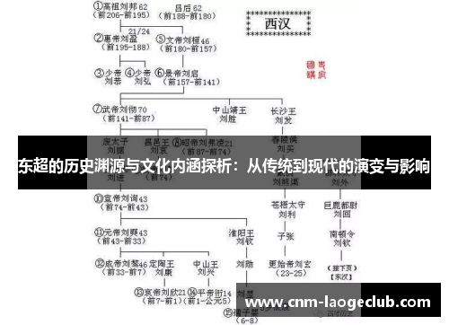 东超的历史渊源与文化内涵探析:从传统到现代的演变与影响 东超的历史渊源与文化内涵探析:从传统到现代的演变与影响