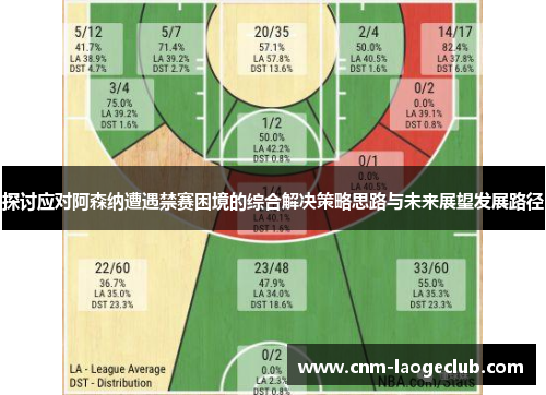 探讨应对阿森纳遭遇禁赛困境的综合解决策略思路与未来展望发展路径 探讨应对阿森纳遭遇禁赛困境的综合解决策略思路与未来展望发展路径