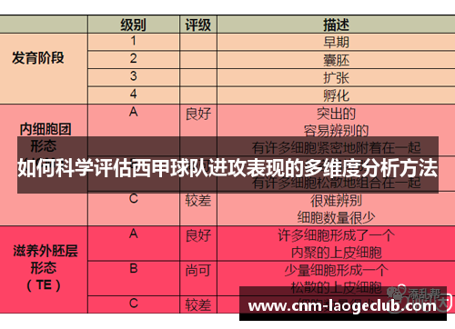 如何科学评估西甲球队进攻表现的多维度分析方法