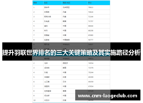 提升羽联世界排名的三大关键策略及其实施路径分析 提升羽联世界排名的三大关键策略及其实施路径分析