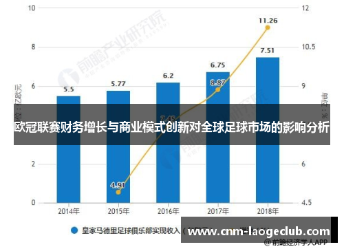 欧冠联赛财务增长与商业模式创新对全球足球市场的影响分析