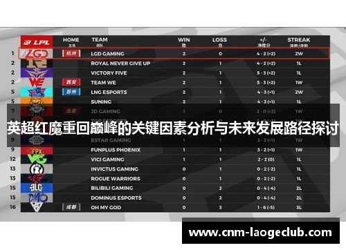 英超红魔重回巅峰的关键因素分析与未来发展路径探讨