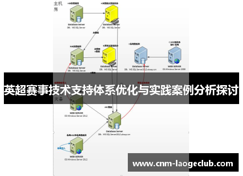 英超赛事技术支持体系优化与实践案例分析探讨