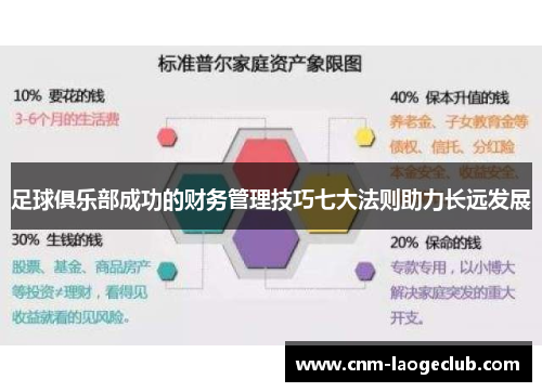 足球俱乐部成功的财务管理技巧七大法则助力长远发展