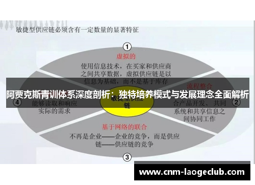 阿贾克斯青训体系深度剖析:独特培养模式与发展理念全面解析 阿贾克斯青训体系深度剖析:独特培养模式与发展理念全面解析